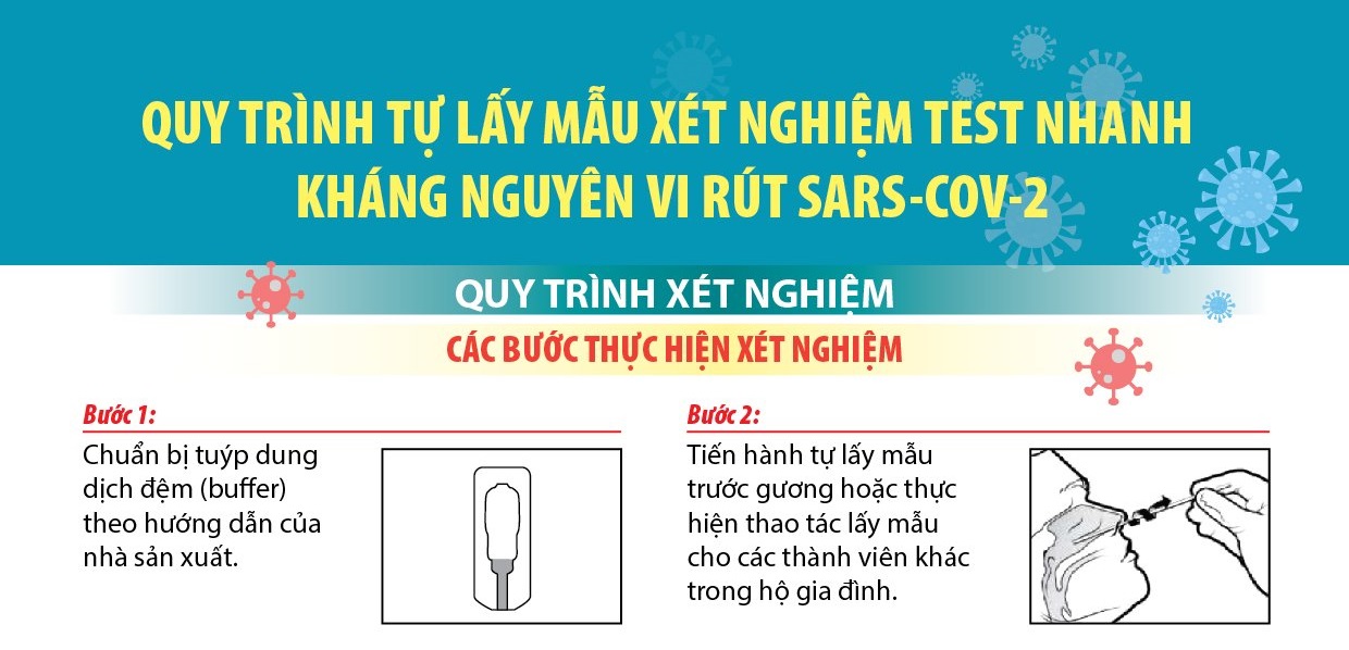 7 bước tự thực hiện xét nghiệm nhanh kháng nguyên tại nhà