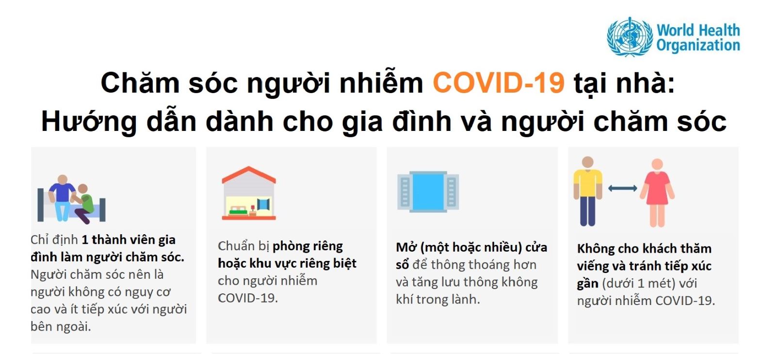 Hướng dẫn chăm sóc ca nhiễm F0 (COVID-19) tại nhà của Tổ chức Y tế thế giới (WHO)