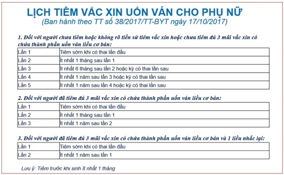 Lich tiêm vắc xin uốn ván cho phụ nữ