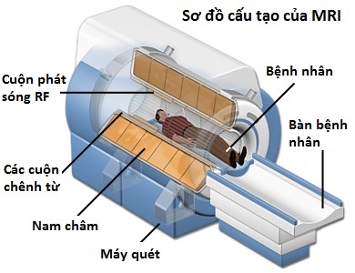 Cộng hưởng từ