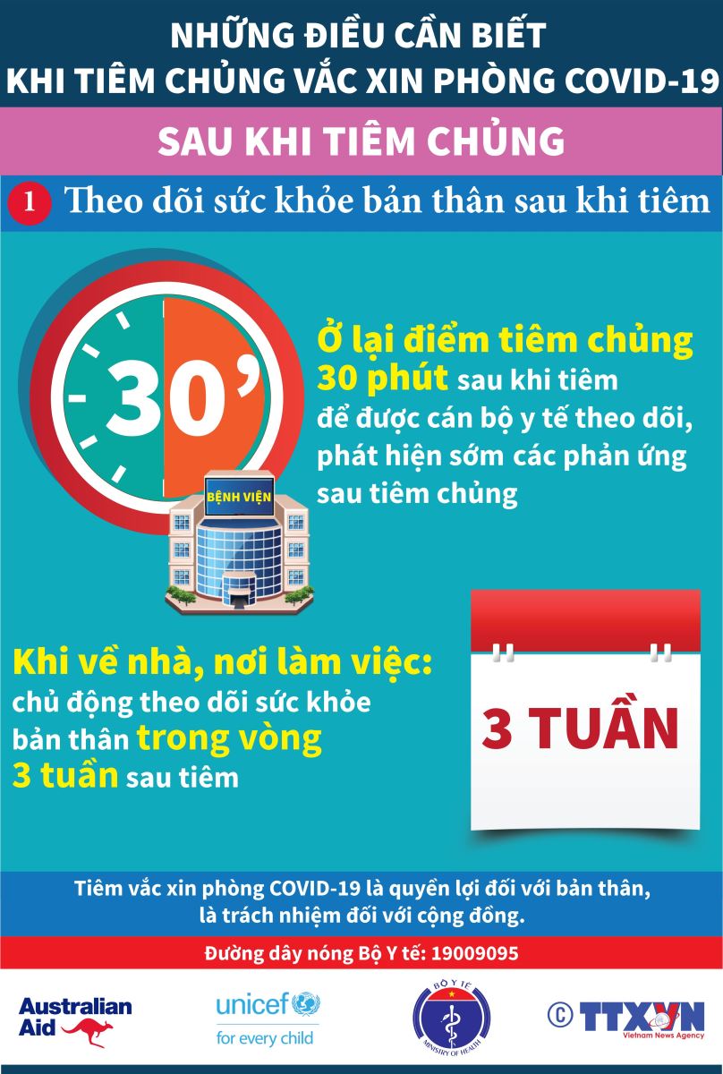 Những điều cần biết sau tiêm chủng vắc-xin COVID-19