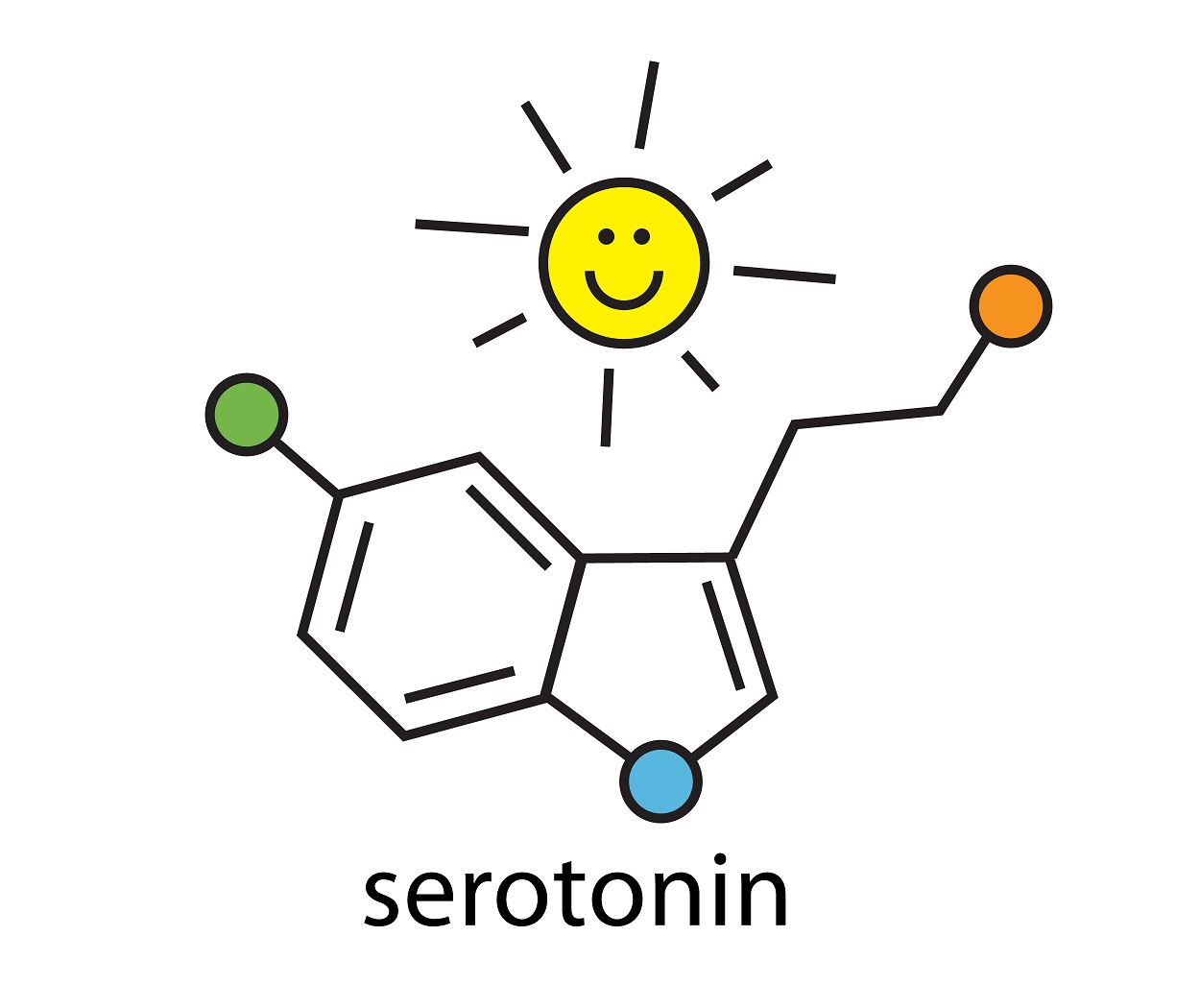 Serotonin