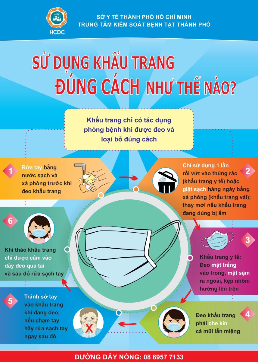 Hướng dẫn sử dụng khẩu trang đúng cách