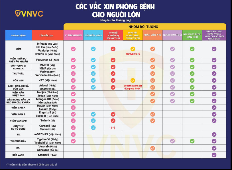 Các loại vắc xin cho người lớn