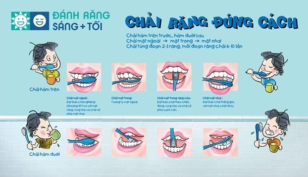 Chăm sóc răng cho trẻ đúng cách