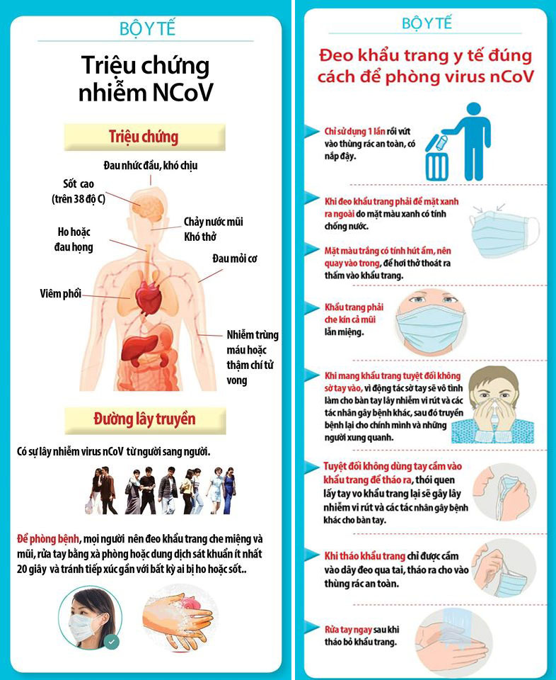 Những triệu chứng và biến chứng mà vi rút Corona nCoV có thể gây ra?