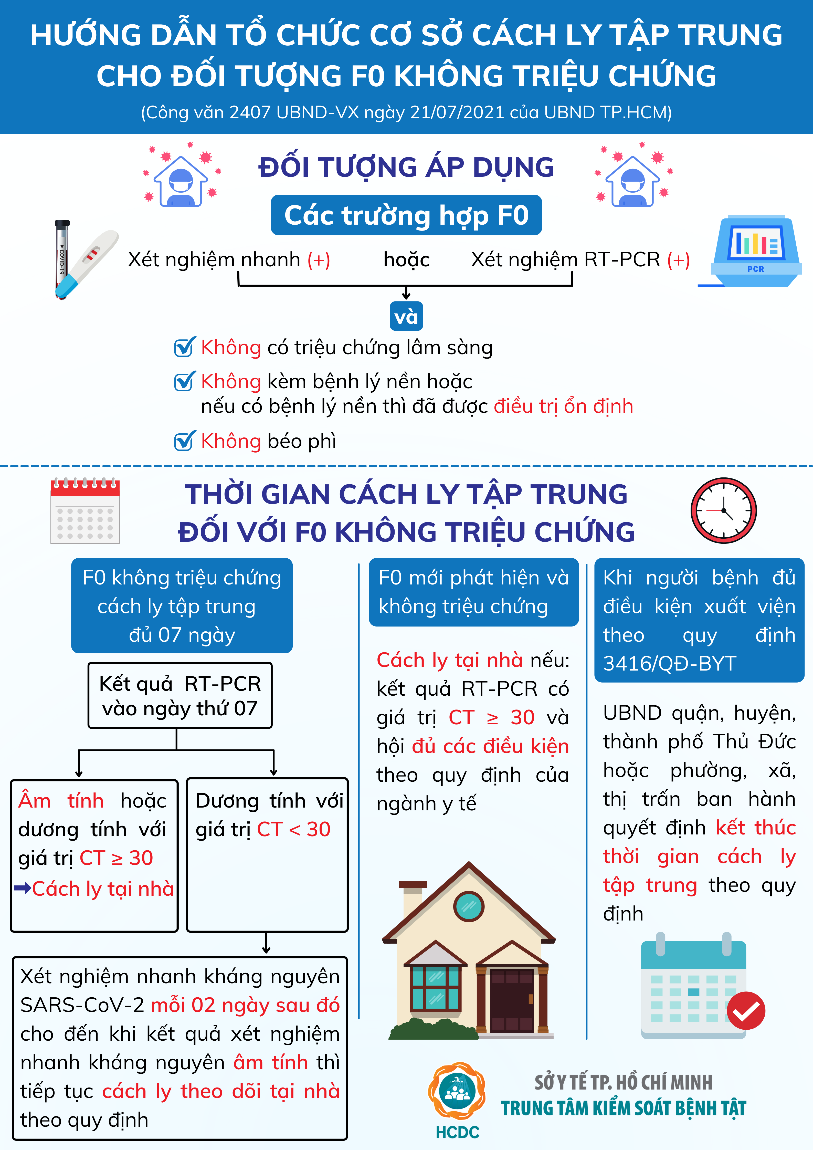 Hướng dẫn tổ chức cơ sở cách ly tập trung cho đối tượng F0 không triệu chứng