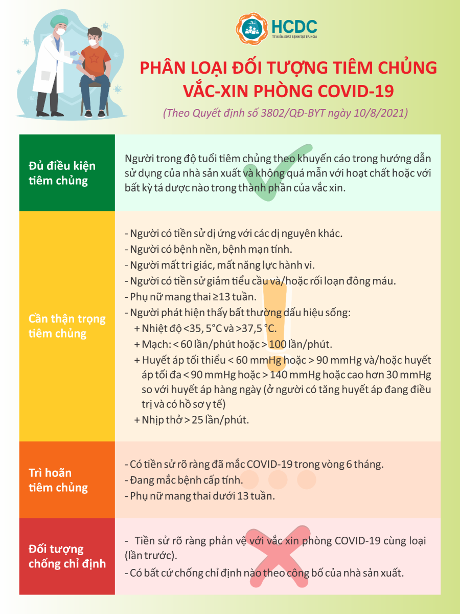 Phân loại đối tượng tiêm chủng vắc-xin phòng COVID-19