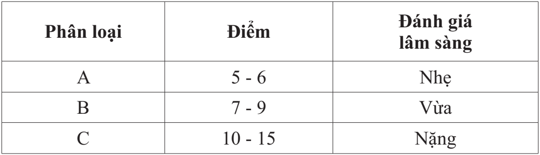 Đánh giá lâm sàng mức độ nặng của bệnh gan theo Child-Pugh