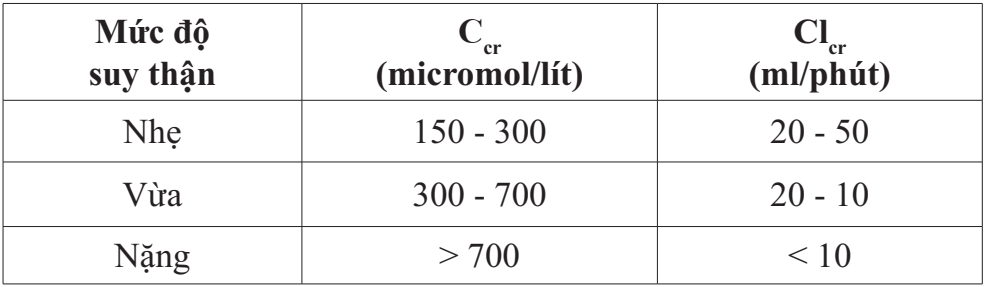 Phân loại mức độ suy thận theo creatinin huyết thanh và độ thanh thải creatinin