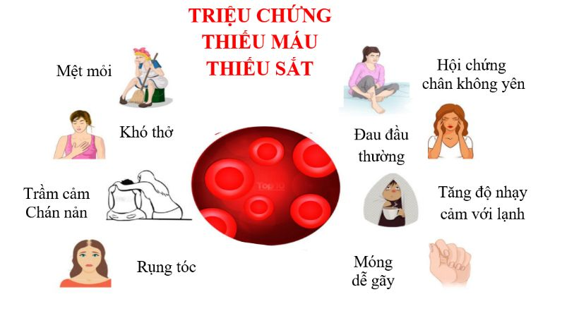 Thiếu máu thiếu sắt ở trẻ em