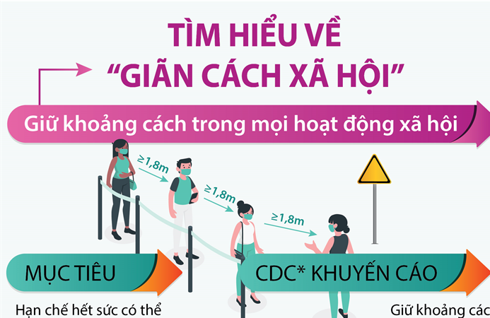 Tìm hiểu về “Giãn cách xã hội”